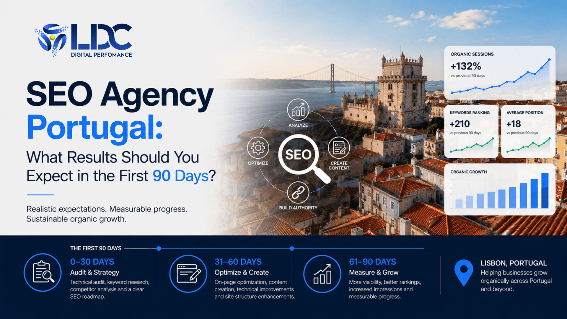 SEO Agency Portugal- What Results Should You Expect in the First 90 Days