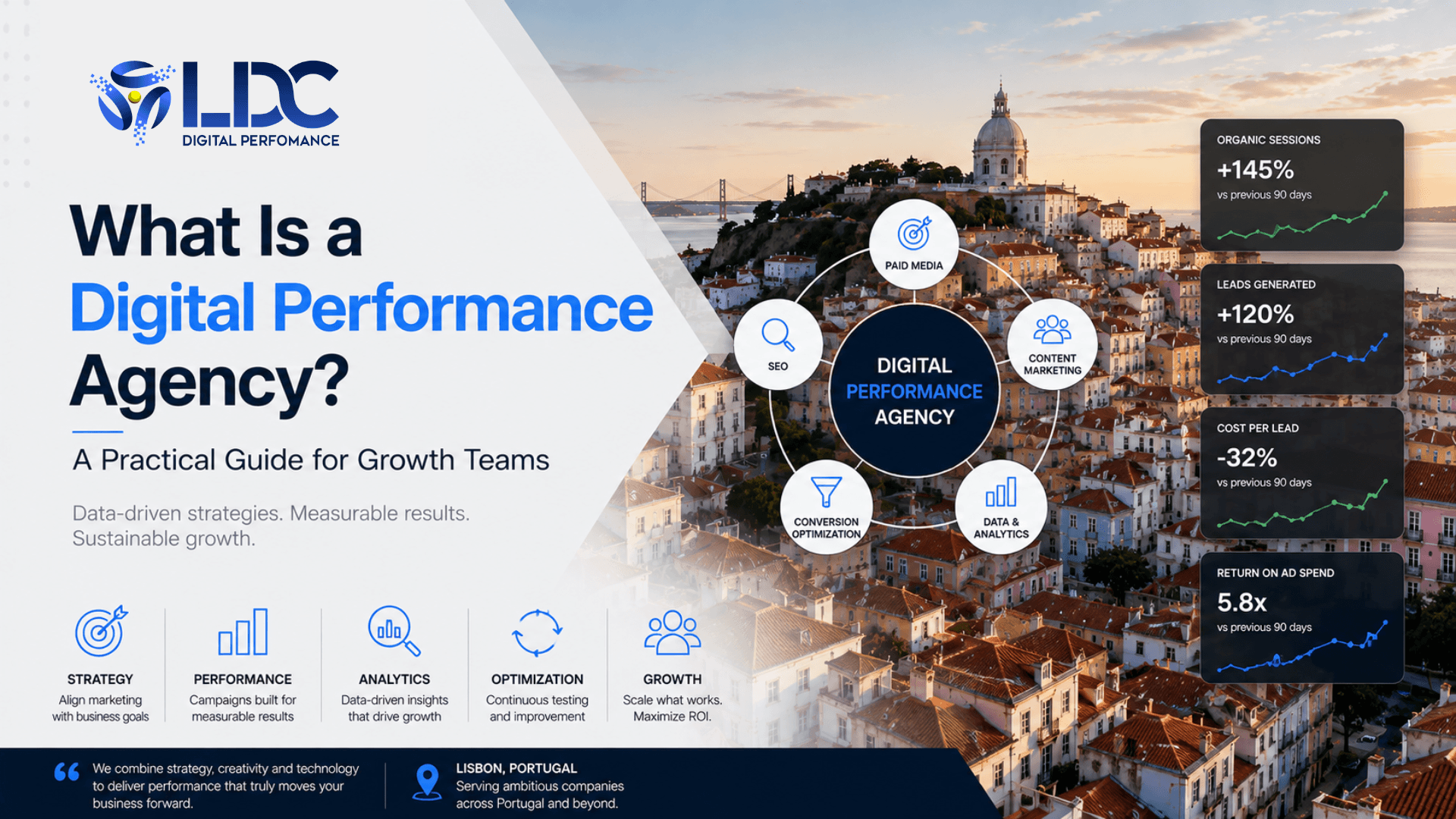 What Is a Digital Performance Agency